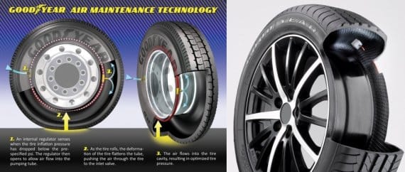 Goodyear Self-Inflating Technology