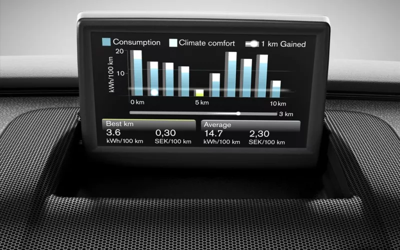 Volvo C30 Electric car