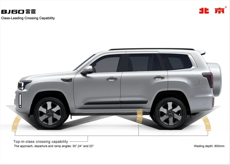 BAIC Beijing BJ60e