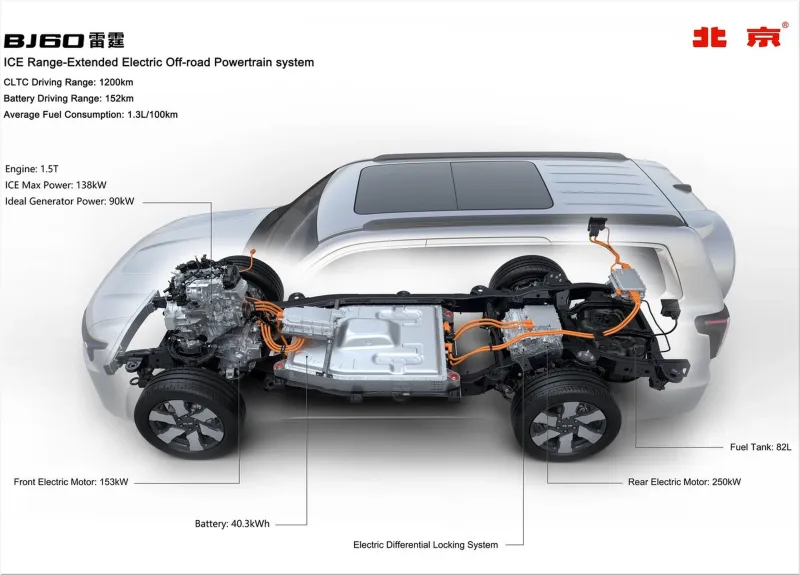 BAIC Beijing BJ60e