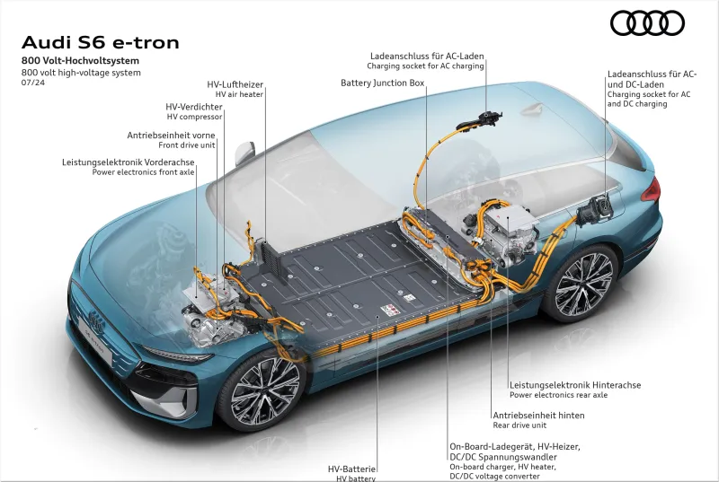 Audi S6 Avant e-tron