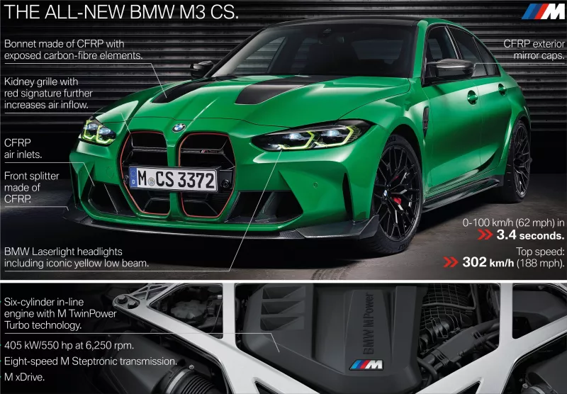 BMW M3 CS sports car