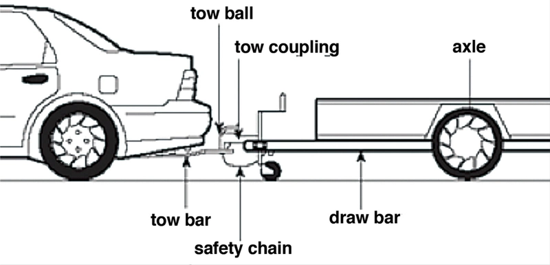 Towing Capacity Guide - Everything You Need to Know