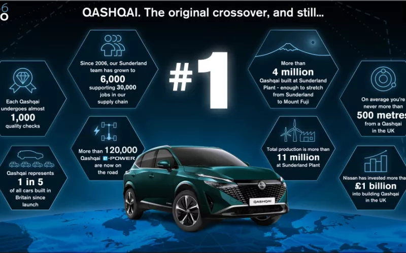 Nissan Qashqai