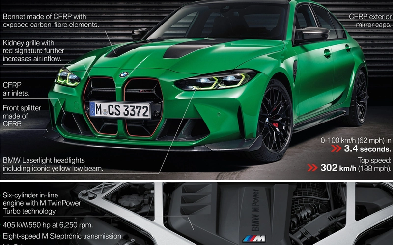 BMW M3 CS sports car