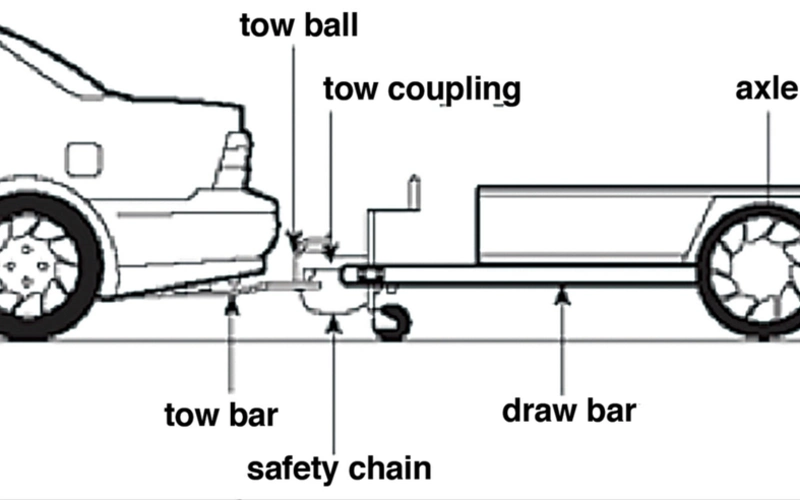 Towing Capacity Guide - Everything You Need to Know