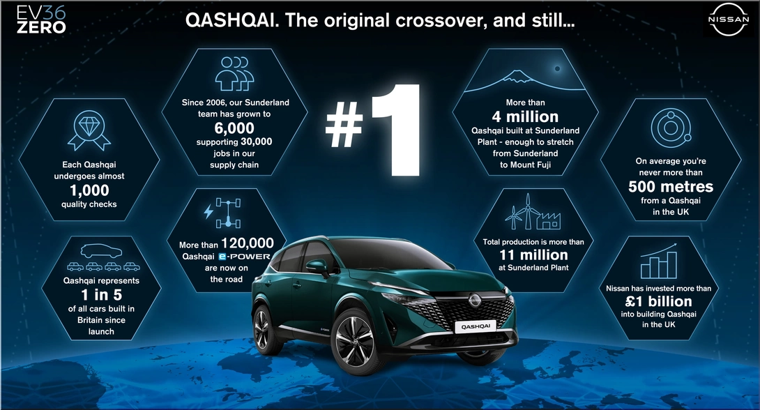 Nissan Qashqai
